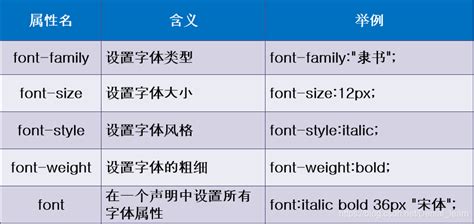 06css之span標簽、字體屬性、文本屬性、文本顏色、 排版文本段落、文本修飾和垂直對齊、文本陰影、瀏覽器兼容性…